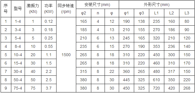 YZUL立式振動電機.png