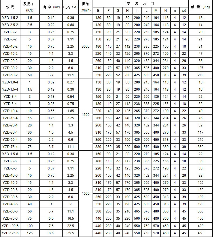YZD振動電機(jī)參數(shù).png